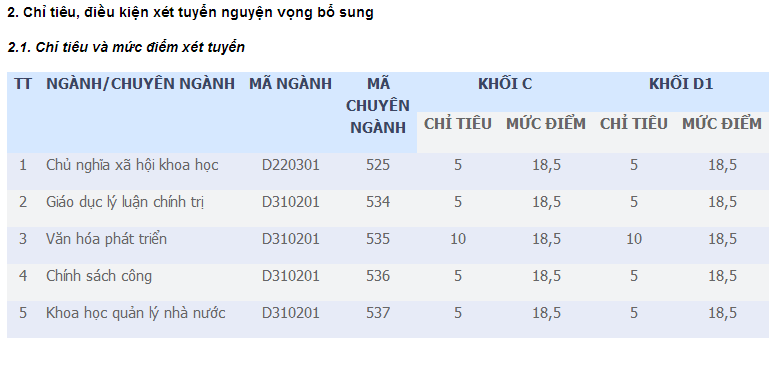  - Điểm chuẩn đại học 2014: HV Báo chí và Tuyên truyền công bố điểm (Hình 4).