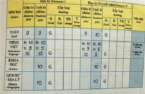 Chuyện làng sao - Lộ bảng điểm học tập toàn 9, 10 của Phương Mỹ Chi (Hình 2).