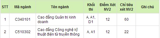  - Điểm chuẩn đại học 2014: Học viện Hàng không Việt Nam (Hình 2).