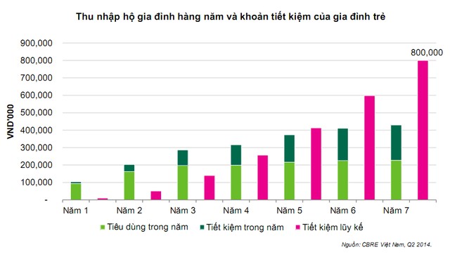 - Giá nhà gấp 26 lần thu nhập, khi nào người Việt mới mua nổi nhà? (Hình 2).