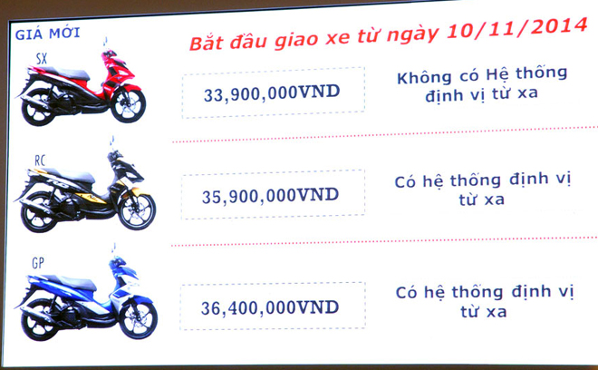 Nouvo Fi 2015 sơn tem đấu dàn áo cực chất của biker Hà Nội  iSpeed