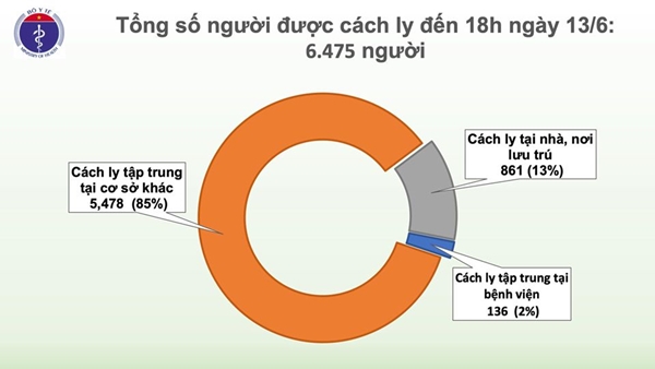 Sức khoẻ - Làm đẹp - Thêm 1 trường hợp nhập cảnh mắc COVID-19, Việt Nam có 334 ca (Hình 4).