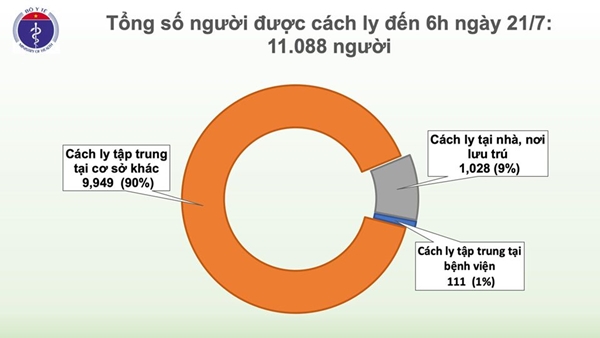 Sức khoẻ - Làm đẹp - Thêm 12 ca dương tính với SARS-CoV-2 nhập cảnh từ Nga, Việt Nam có 396 ca bệnh (Hình 4).