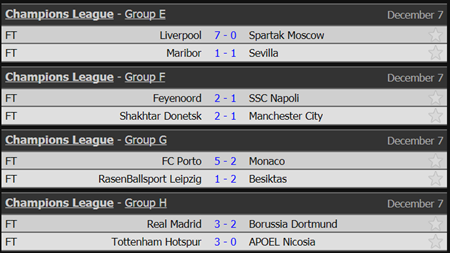 Tin tức - Kết quả bóng đá 7/12: Liverpool lập kỷ lục tại Champions League (Hình 3).