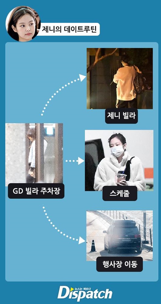 Tin tức giải trí - Dispatch tung tin G-Dragon và Jennie hẹn hò, nhiều người ở YG biết chuyện (Hình 3).