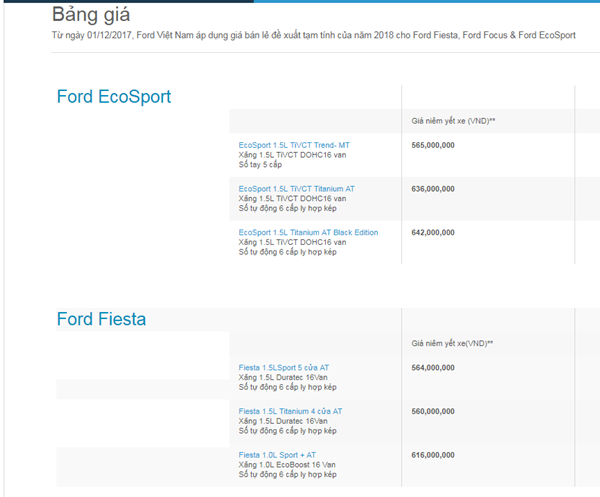 Tin tức - Bảng giá xe Ford mới nhất tháng 12 tại Việt Nam