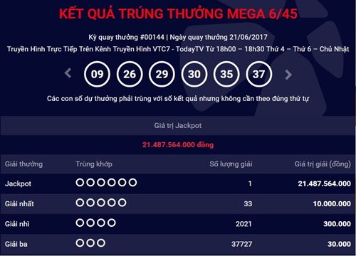 Bí quyết làm giàu - Kết quả Vietlott 21/6: Khách hàng ở Hà Nội tiếp tục trúng Jackpot trị giá hơn 21 tỷ đồng