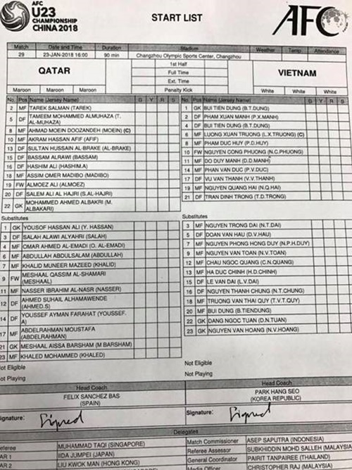 Tin tức - U23 Việt Nam vs U23 Qatar 2 - 2: Chiến thắng nghẹt thở, tiến thẳng chung kết! (Hình 6).