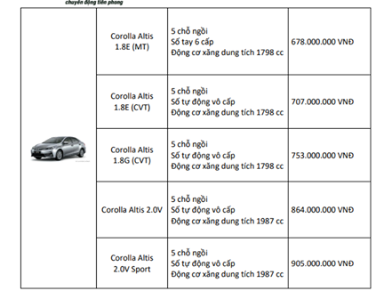 Ôtô - Xe máy - Bảng giá xe ô tô Toyota mới nhất tháng 4/2018 (Hình 3).