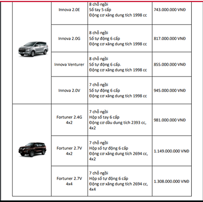 Ôtô - Xe máy - Bảng giá xe ô tô Toyota mới nhất tháng 4/2018 (Hình 5).