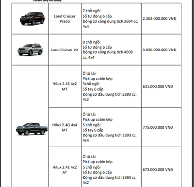 Ôtô - Xe máy - Bảng giá xe ô tô Toyota mới nhất tháng 4/2018 (Hình 6).