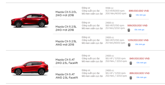 Tin tức - Bảng giá xe Mazda mới nhất tháng 4/2018 (Hình 2).