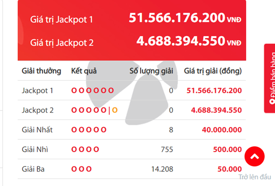 Tin tức - Kết quả xổ số Vietlott hôm nay 8/9/2018: 8 người “tuột tay” Jackpot 51 tỷ (Hình 2).