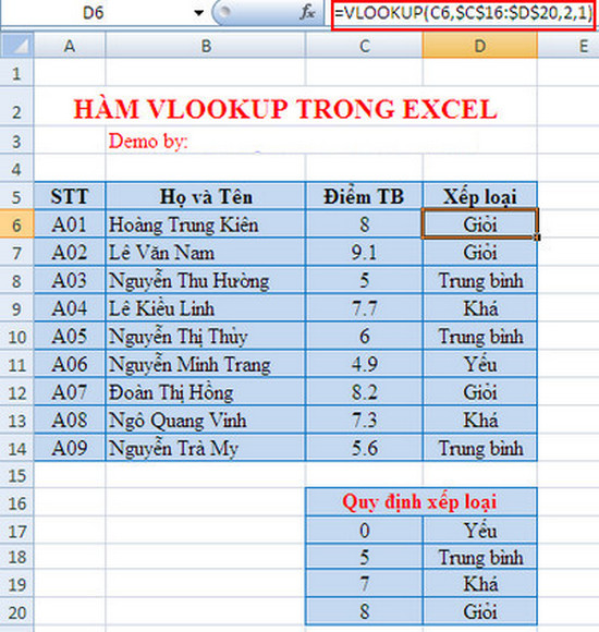 Giáo dục - Hướng nghiệp - Hướng dẫn cách dùng hàm Vlookup trong Excel hiệu quả nhất