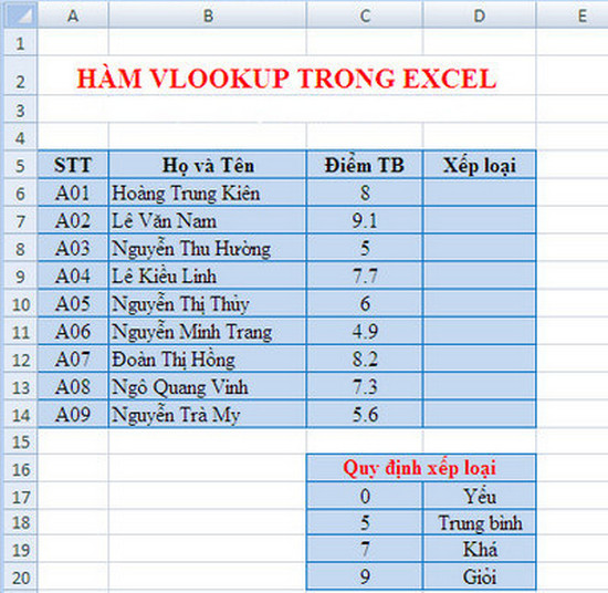 Giáo dục - Hướng nghiệp - Hướng dẫn cách dùng hàm Vlookup trong Excel hiệu quả nhất (Hình 3).