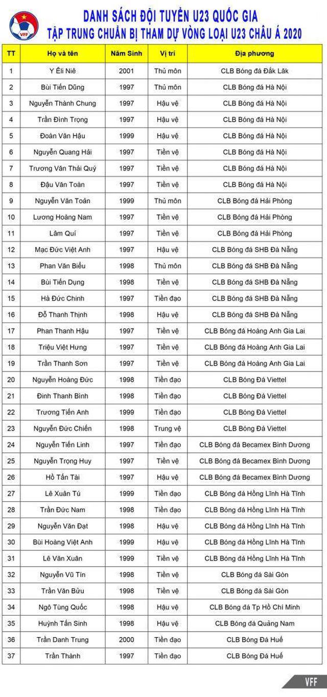 Tin tức - HLV Park Hang-seo chốt danh sách U23 Việt Nam: 7 tuyển thủ quốc gia góp mặt