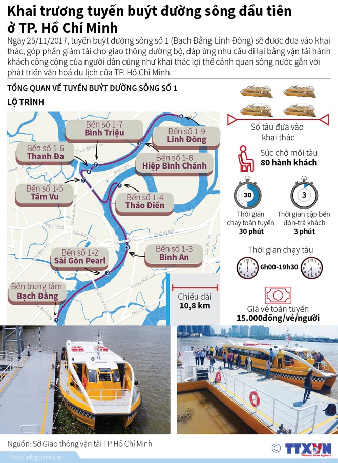 Tin tức - [Infographics] Khai trương tuyến buýt đường sông đầu tiên ở TP.HCM