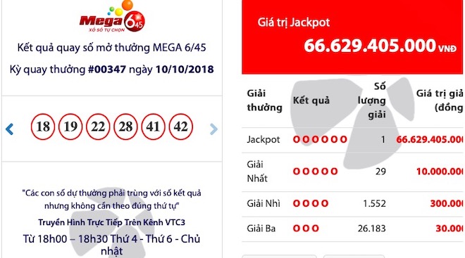 Tin tức - Kết quả xổ số Vietlott ngày 10/10: Vé trúng Jackpot hơn 66,6 tỷ đồng 'nổ' ở Quảng Ninh