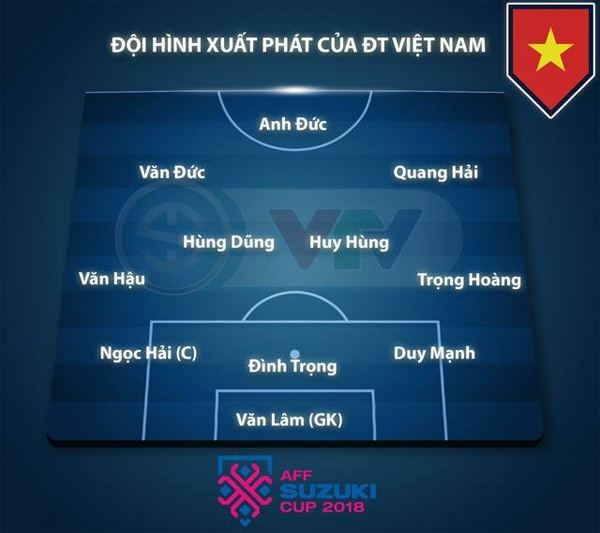 Tin tức - Chung kết AFF Cup 2018 Việt Nam - Malaysia 1- 0: Việt Nam, vô địch!!! (Hình 11).