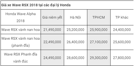 Tin tức - Bảng giá xe máy Honda mới nhất tháng 10/2018: SH 2018 tăng thêm 1 triệu đồng (Hình 8).