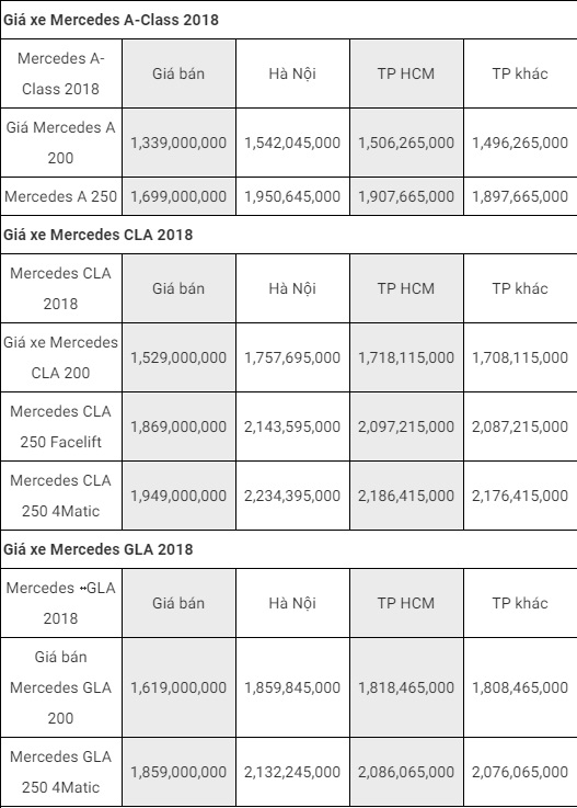 Tin tức - Bảng giá xe Mercedes-Benz mới nhất tháng 11/2018: Maybach S 650 vẫn “chót vót” 14,499 tỷ đồng (Hình 3).