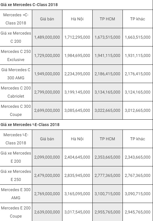 Tin tức - Bảng giá xe Mercedes-Benz mới nhất tháng 11/2018: Maybach S 650 vẫn “chót vót” 14,499 tỷ đồng (Hình 4).