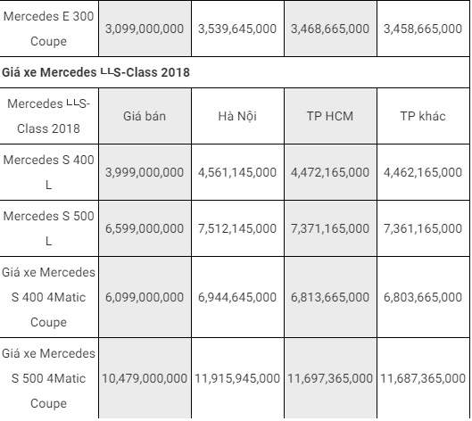 Tin tức - Bảng giá xe Mercedes-Benz mới nhất tháng 11/2018: Maybach S 650 vẫn “chót vót” 14,499 tỷ đồng (Hình 5).