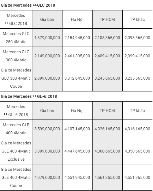 Tin tức - Bảng giá xe Mercedes-Benz mới nhất tháng 11/2018: Maybach S 650 vẫn “chót vót” 14,499 tỷ đồng (Hình 6).