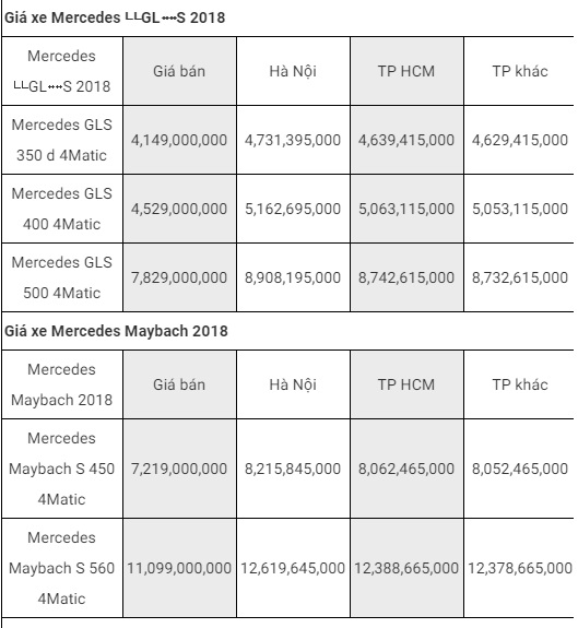 Tin tức - Bảng giá xe Mercedes-Benz mới nhất tháng 11/2018: Maybach S 650 vẫn “chót vót” 14,499 tỷ đồng (Hình 7).