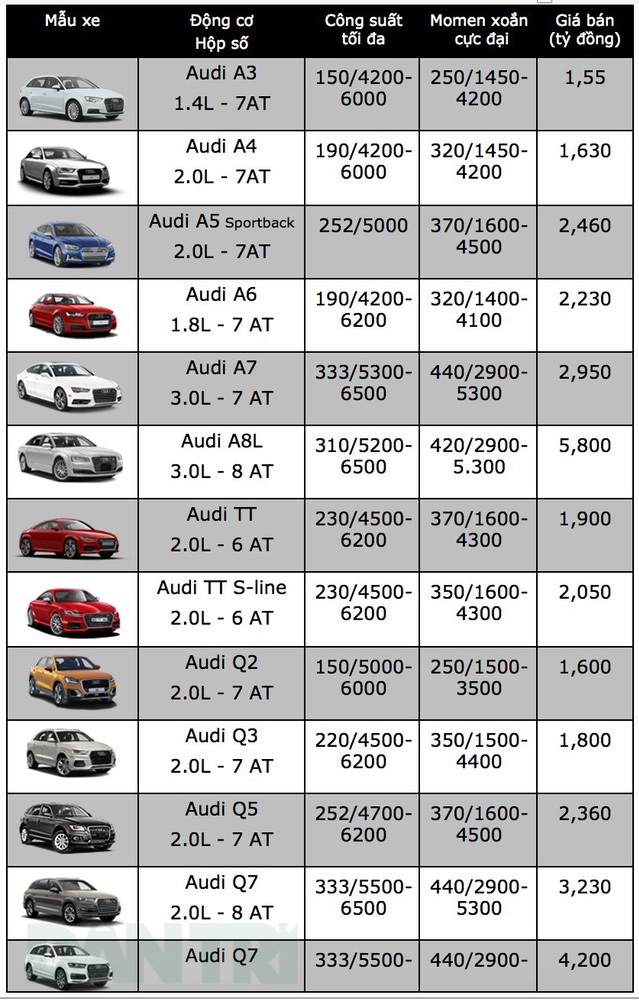 Tin tức - Bảng giá xe ô tô Audi mới nhất tháng 11/2018: Giá A8 L cao nhất 5,8 tỷ đồng (Hình 2).