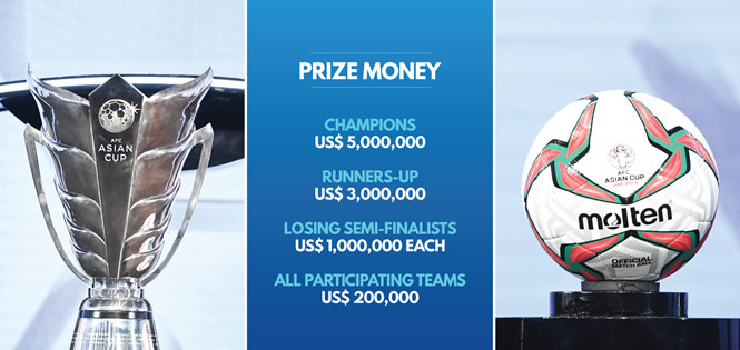 Tin tức - Nếu vô địch Asian Cup 2019, Việt Nam sẽ nhận thưởng 5 triệu USD