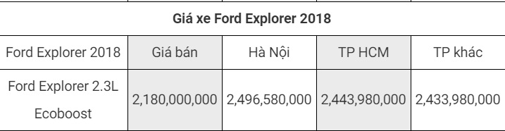 Tin tức - Bảng giá xe Ford mới nhất tháng 8/2018: “Vua bán tải' Ford Ranger bản cao cấp giá 925 triệu đồng (Hình 3).