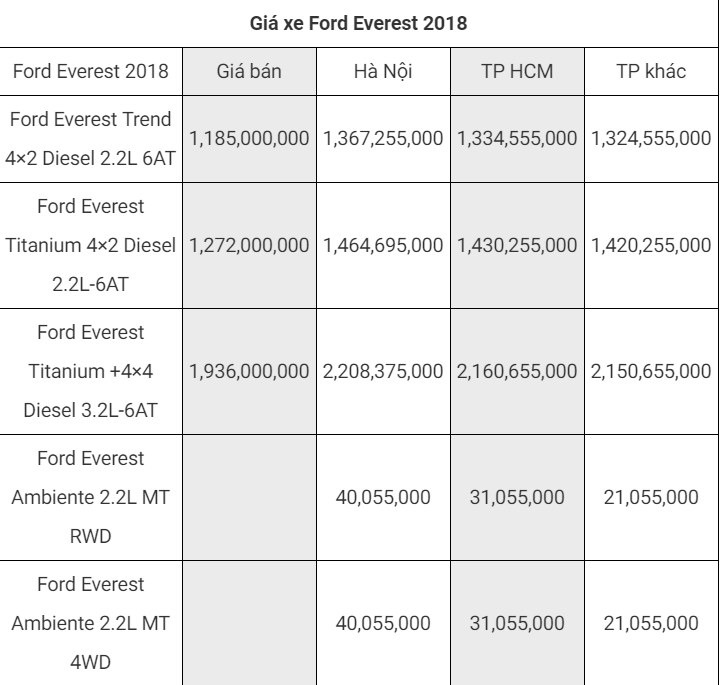 Tin tức - Bảng giá xe Ford mới nhất tháng 8/2018: “Vua bán tải' Ford Ranger bản cao cấp giá 925 triệu đồng (Hình 4).