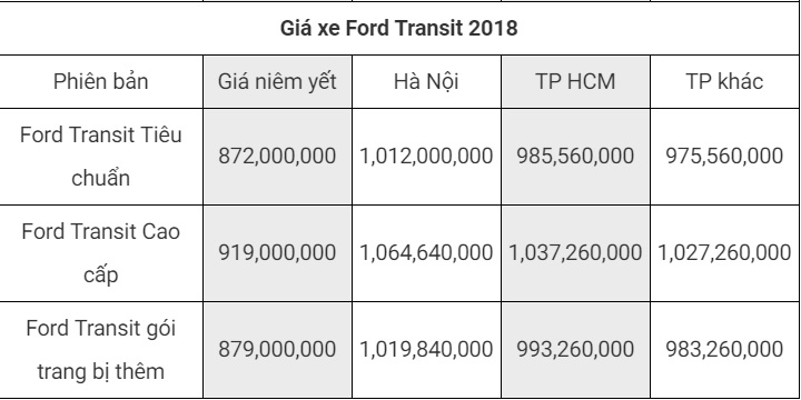 Tin tức - Bảng giá xe Ford mới nhất tháng 8/2018: “Vua bán tải' Ford Ranger bản cao cấp giá 925 triệu đồng (Hình 6).