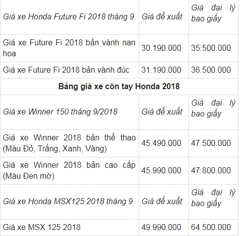 Tin tức - Bảng giá xe máy Honda mới nhất tháng 9/2018: SH Mode 2018 thực tế cao hơn đề xuất 10 triệu đồng (Hình 6).