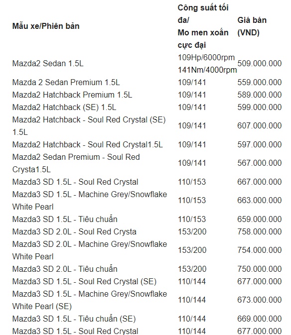 Ôtô - Xe máy - Bảng giá xe Mazda mới nhất tháng 10/2019: Giảm giá 30 triệu tiền mặt và tặng thêm bộ phụ kiện 20 triệu đồng (Hình 2).