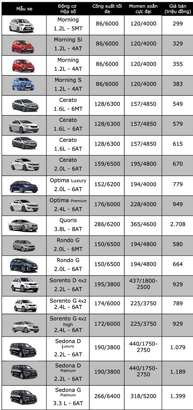 Ôtô - Xe máy - Bảng giá xe Kia mới nhất tháng 10/2019: Morning MT giá niêm yết chỉ 299 triệu đồng (Hình 2).