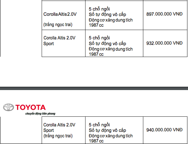 Ôtô - Xe máy - Bảng giá xe Toyota mới nhất tháng 12/2019: Ưu đãi đến 100 triệu đồng đối với xe lắp ráp trong nước (Hình 5).