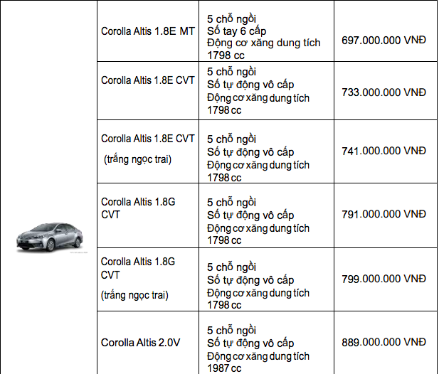 Ôtô - Xe máy - Bảng giá xe Toyota mới nhất tháng 12/2019: Ưu đãi đến 100 triệu đồng đối với xe lắp ráp trong nước (Hình 4).