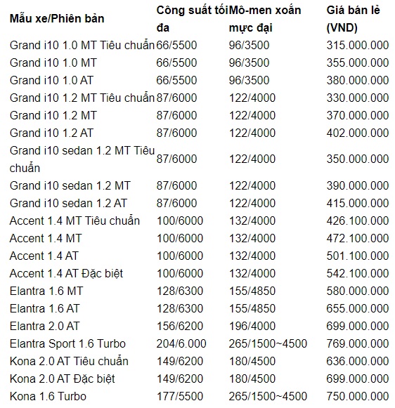 Ôtô - Xe máy - Bảng giá xe Hyundai mới nhất tháng 12/2019: “Em út” Hyundai Grand i10 giá rẻ nhất, chỉ 315 triệu đồng (Hình 2).