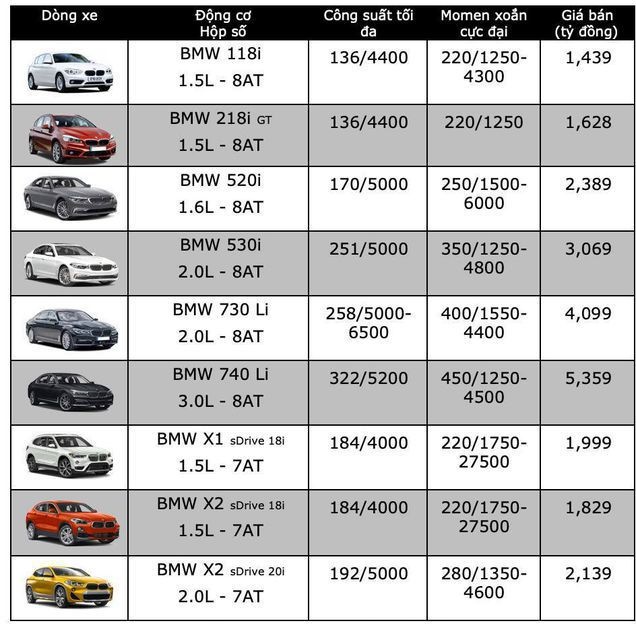 Thị trường - Bảng giá xe BMW mới nhất tháng 6/2019: X4 giữ nguyên giá cũ 2,399 tỷ đồng (Hình 2).