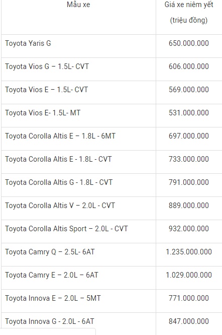 Thị trường - Bảng giá xe Toyota mới nhất tháng 7/2019: Vios G giá niêm yết 606 triệu đồng (Hình 2).