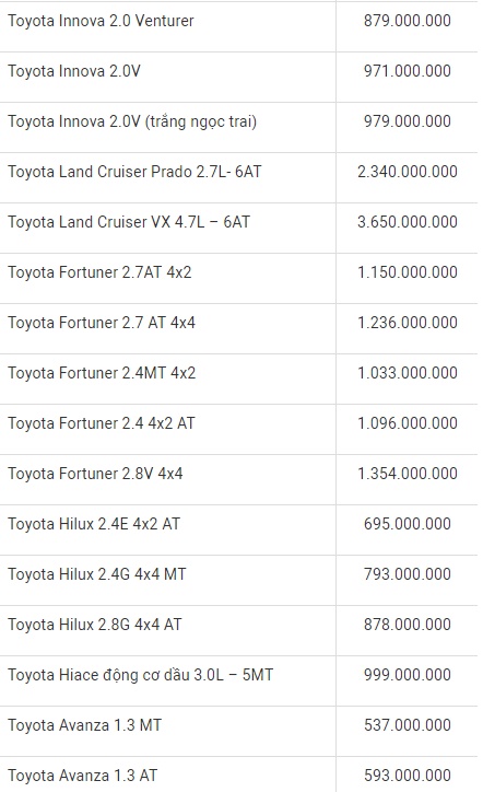 Thị trường - Bảng giá xe Toyota mới nhất tháng 7/2019: Vios G giá niêm yết 606 triệu đồng (Hình 3).