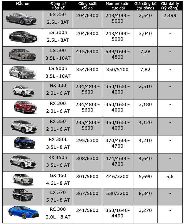 Ôtô - Xe máy - Bảng giá xe Lexus mới nhất tháng 4/2020: 'Anh cả' LX 570 giá niêm yết 8,340 tỷ đồng (Hình 2).