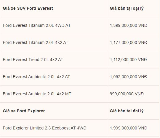 Ôtô - Xe máy - Bảng giá xe Ford mới nhất tháng 5/2020: Ford EcoSport đời 2019 xả hàng, giảm tới 80 triệu đồng (Hình 3).