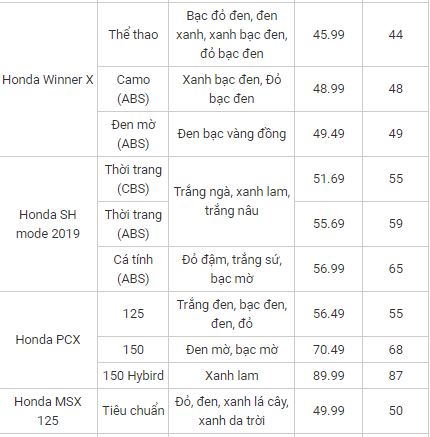 Ôtô - Xe máy - Bảng giá xe máy Honda mới nhất tháng 6/2020: Air Blade 2020 cao hơn giá đề xuất tới 1-3 triệu đồng (Hình 4).