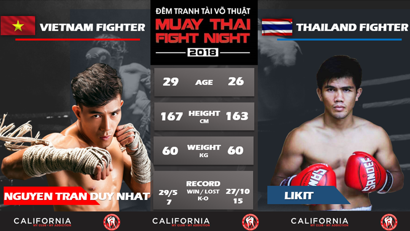 Tin tức - Nguyễn Trần Duy Nhất lần đầu tiên so găng cùng võ sĩ Thái Lan tại võ đài Thái Fight Night
