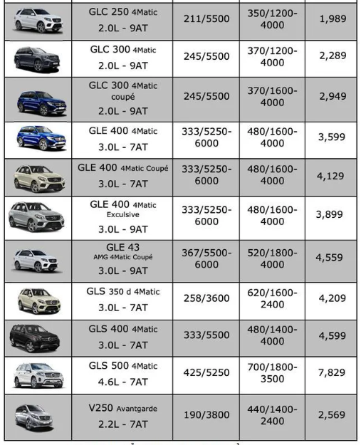 Bảng giá xe Mercedes-Benz mới nhất tháng 4/2019: Maybach S 650 có giá gần  15 tỷ đồng