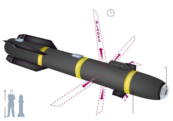 Tin thế giới - Mỹ triển khai tên lửa bí mật sở hữu 6 lưỡi dao thép nhằm tiêu diệt khủng bố
