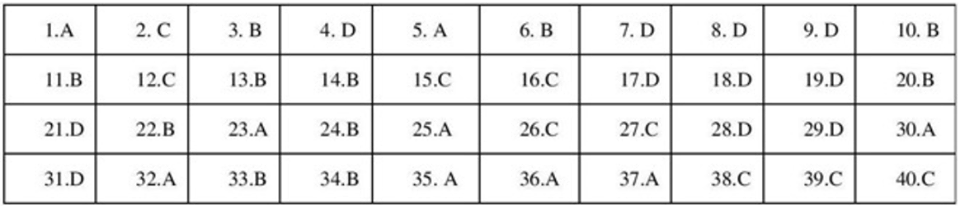 Tin trong nước - Đề thi môn Lịch Sử vào lớp 10 Hà Nội chuẩn nhất và chính xác nhất (Hình 4).